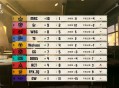 《第五人格》2025IVL秋季赛第六周赛报发布