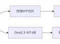 Ovis2.5 – 原生分辨率视觉模型