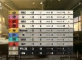 《第五人格》2025IVL秋季赛第七周赛报发布