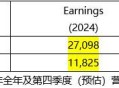 KRAFTON 2025年全年营收达3.3266万亿韩元