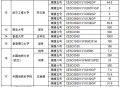 第九批月球科研样品都发放给了谁？名单来了