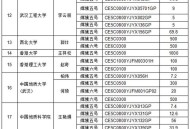第九批月球科研样品都发放给了谁？名单来了