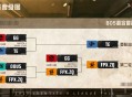 ​奋楫争先,《第五人格》2025IVL夏季赛第十周赛报发布