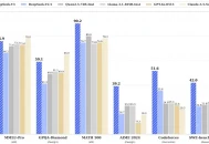 DeepSeek-V3：高效MoE架构突破，128K上下文开源模型新标杆