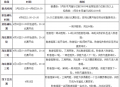 《问道》第十六届名人争霸赛报名开启,前来迎战