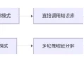 腾讯元宝接入 DeepSeek V3.1，提升响应速度与复杂任务处理效率。