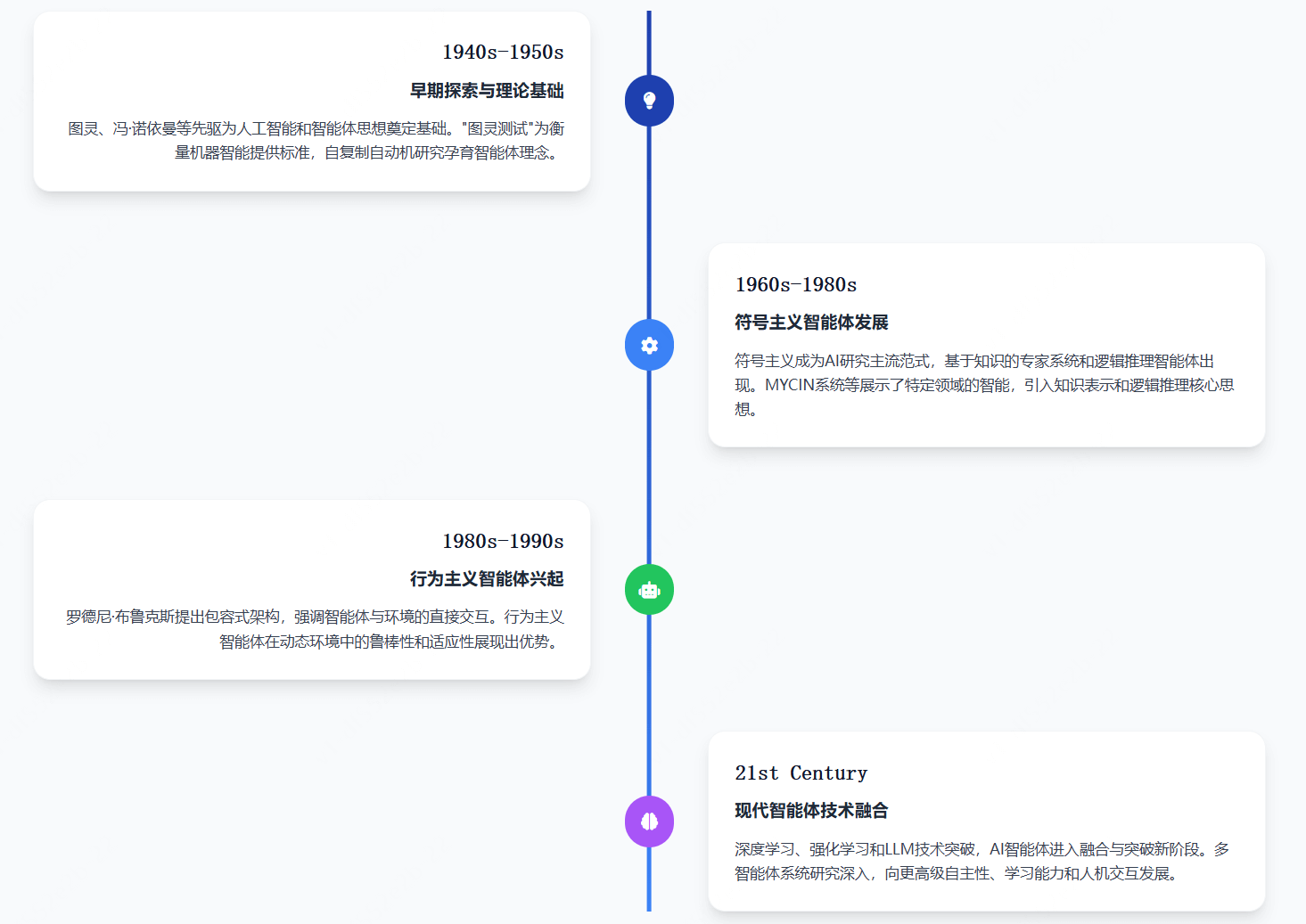 AI智能体(AI Agent)是什么?-第2张图片 AI智能体(AI Agent)是什么?-第2张图片