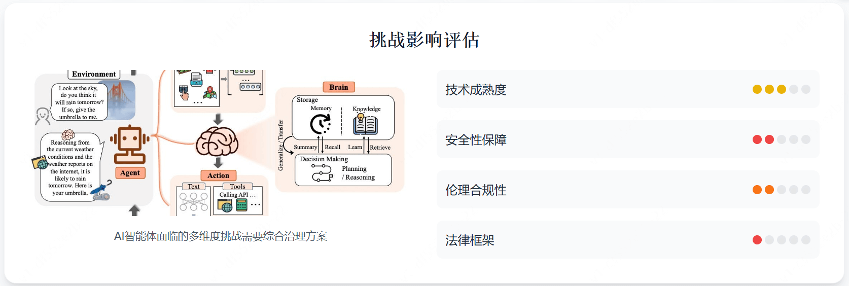 AI智能体(AI Agent)是什么?-第3张图片 AI智能体(AI Agent)是什么?-第3张图片