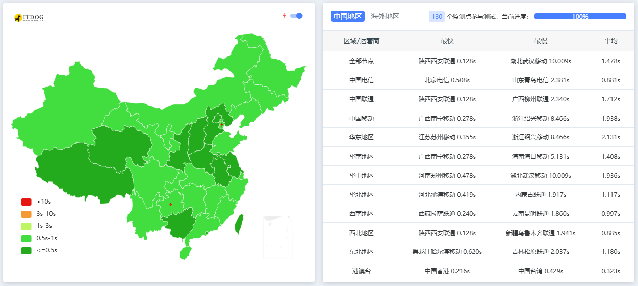 腾讯云 EdgeOne 免费计划兑换码获取攻略-效果实测-第1张图片 腾讯云 EdgeOne 免费计划兑换码获取攻略-效果实测-第1张图片