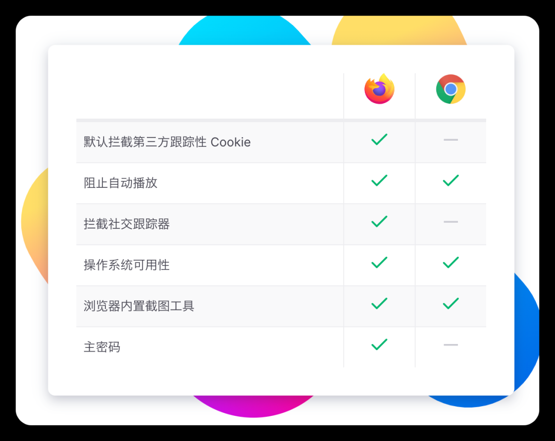又一经典神器浏览器关停?这瓜太大了!-第4张图片 又一经典神器浏览器关停?这瓜太大了!-第4张图片