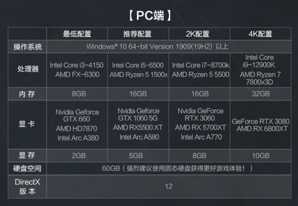 《三角洲行动》PC端最低要什么配置可以畅玩-第1张图片 《三角洲行动》PC端最低要什么配置可以畅玩-第1张图片