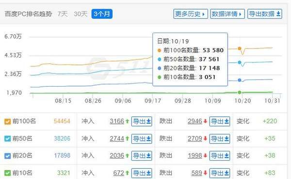 什么是SEO诊断?不会做排名怎么办-第1张图片 什么是SEO诊断?不会做排名怎么办-第1张图片