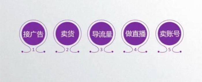 个人抖音号怎么挣钱的?看完下面5点,您就明白了。-第1张图片 个人抖音号怎么挣钱的?看完下面5点,您就明白了。-第1张图片