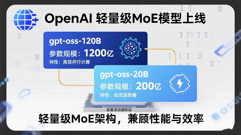 硅基流动上线OpenAI轻量级MoE模型:开发者低成本部署方案-第1张图片 硅基流动上线OpenAI轻量级MoE模型:开发者低成本部署方案-第1张图片