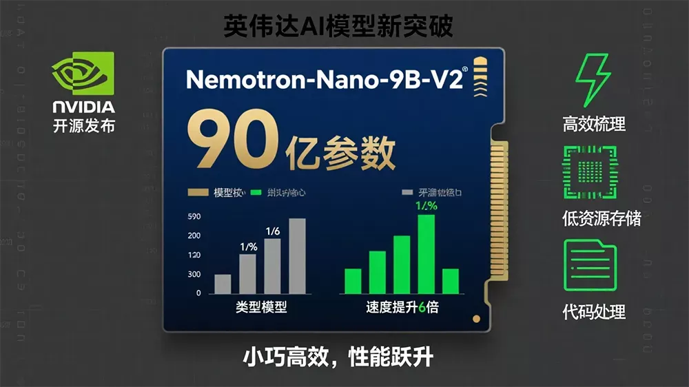 90亿参数推理提速6倍:英伟达Nemotron-Nano-9B-V2解锁边缘AI新效能-第1张图片 90亿参数推理提速6倍:英伟达Nemotron-Nano-9B-V2解锁边缘AI新效能-第1张图片