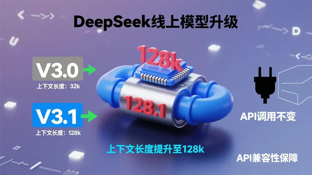 128K上下文实战:DeepSeek-V3.1无缝升级指南-第1张图片 128K上下文实战:DeepSeek-V3.1无缝升级指南-第1张图片