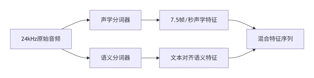 微软开源 VibeVoice-1.5B 音频模型,实现语音合成重大突破-第2张图片 微软开源 VibeVoice-1.5B 音频模型,实现语音合成重大突破-第2张图片