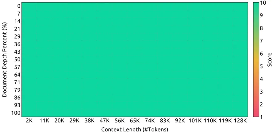 DeepSeek-V3:高效MoE架构突破,128K上下文开源模型新标杆-第5张图片 DeepSeek-V3:高效MoE架构突破,128K上下文开源模型新标杆-第5张图片