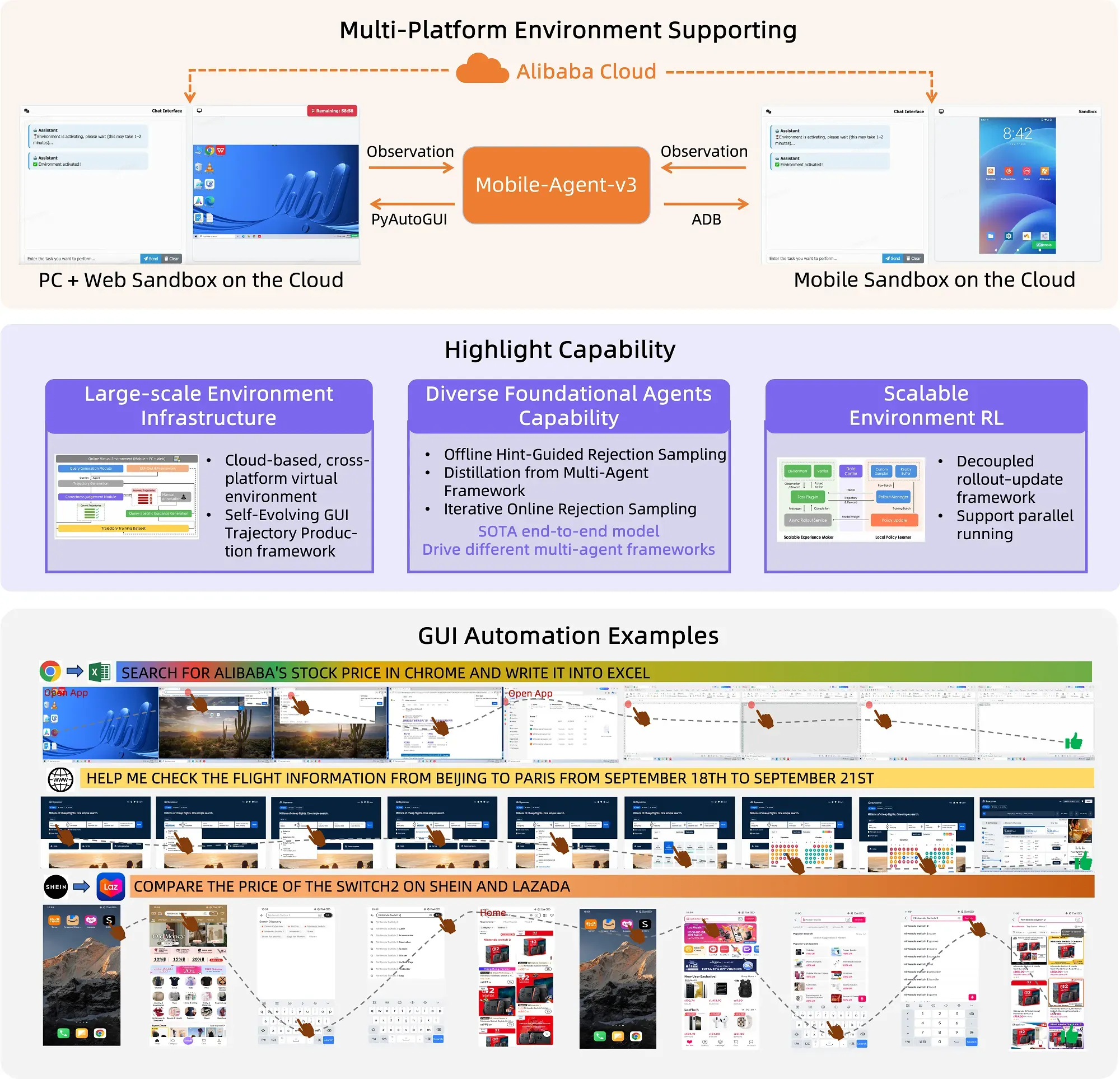 X-PLUG推出Mobile-Agent-v3跨平台多代理框架,增强跨平台自动化体验。-第2张图片 X-PLUG推出Mobile-Agent-v3跨平台多代理框架,增强跨平台自动化体验。-第2张图片