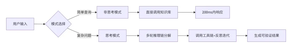 腾讯元宝接入 DeepSeek V3.1,提升响应速度与复杂任务处理效率。-第1张图片 腾讯元宝接入 DeepSeek V3.1,提升响应速度与复杂任务处理效率。-第1张图片