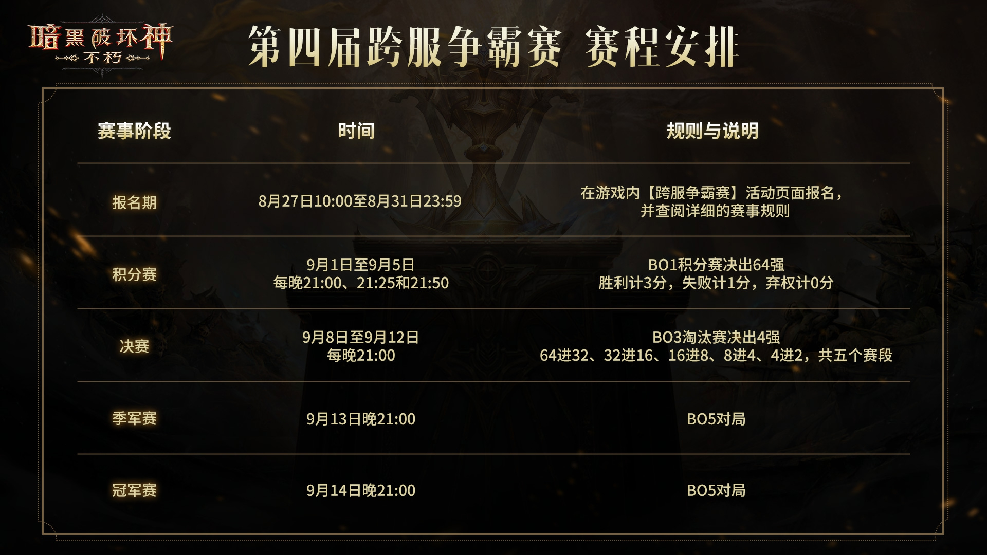 《暗黑破坏神:不朽》第四届跨服争霸赛报名现已开启-第2张图片 《暗黑破坏神:不朽》第四届跨服争霸赛报名现已开启-第2张图片
