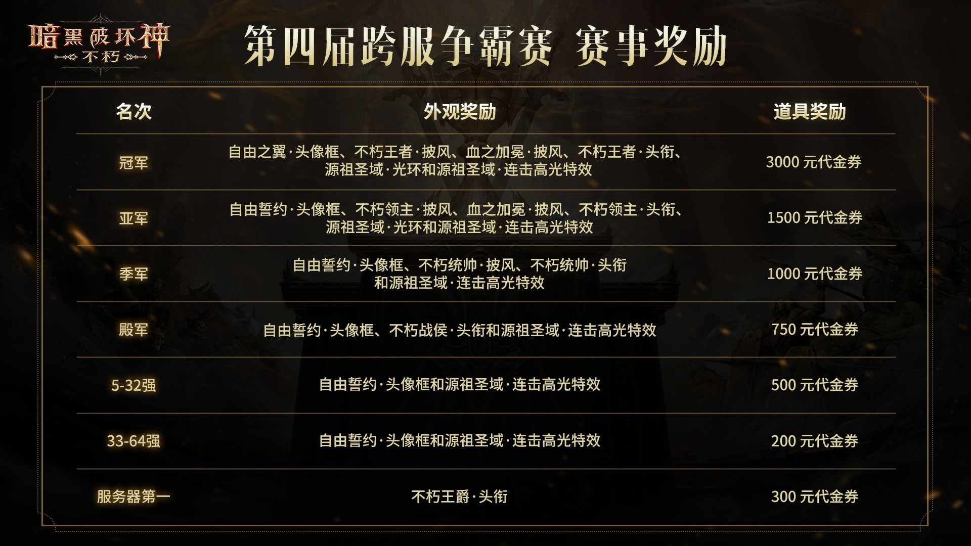 《暗黑破坏神:不朽》第四届跨服争霸赛报名现已开启-第7张图片 《暗黑破坏神:不朽》第四届跨服争霸赛报名现已开启-第7张图片