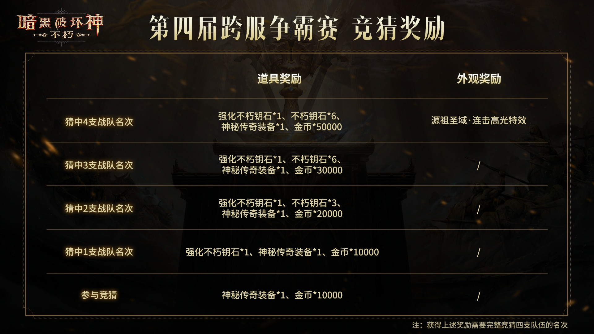 《暗黑破坏神:不朽》第四届跨服争霸赛报名现已开启-第6张图片 《暗黑破坏神:不朽》第四届跨服争霸赛报名现已开启-第6张图片