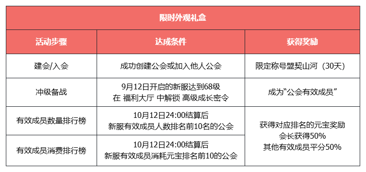 《天龙八部·归来》不赚钱了,豪送1880W绑元-第6张图片 《天龙八部·归来》不赚钱了,豪送1880W绑元-第6张图片