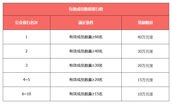 《天龙八部·归来》不赚钱了,豪送1880W绑元-第4张图片 《天龙八部·归来》不赚钱了,豪送1880W绑元-第4张图片