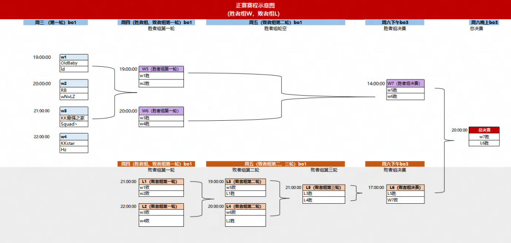 老兵归位弹道燃魂,KK·CS1.6文艺复兴老兵赛热血开战-第2张图片 老兵归位弹道燃魂,KK·CS1.6文艺复兴老兵赛热血开战-第2张图片