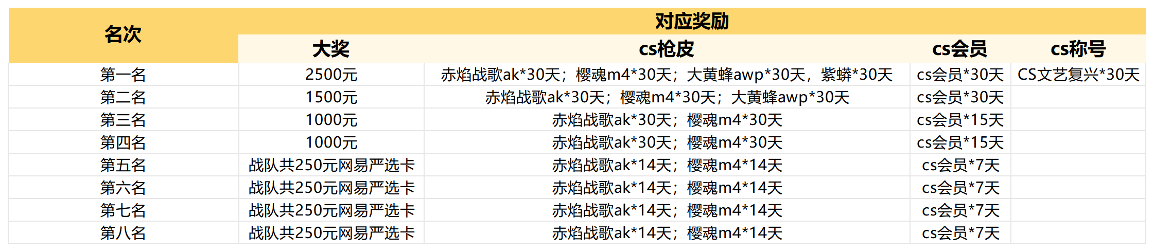 老兵归位弹道燃魂,KK·CS1.6文艺复兴老兵赛热血开战-第4张图片 老兵归位弹道燃魂,KK·CS1.6文艺复兴老兵赛热血开战-第4张图片