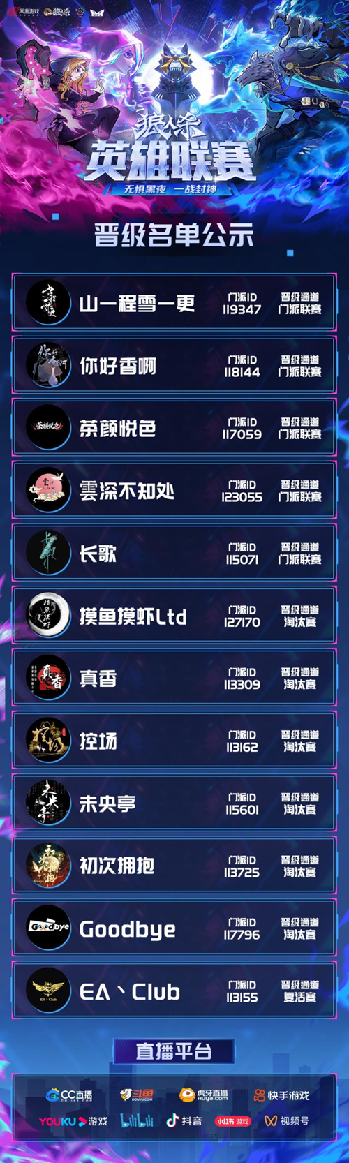 晋级名单锁定,狼人杀英雄联赛线上赛阶段圆满结束-第4张图片 晋级名单锁定,狼人杀英雄联赛线上赛阶段圆满结束-第4张图片