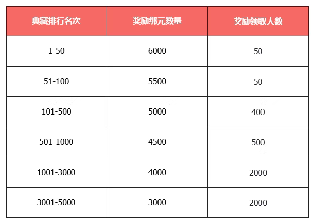 《天龙八部·归来》资料片“争锋夺宝”今日上线,PK赛今晚6点开战-第2张图片 《天龙八部·归来》资料片“争锋夺宝”今日上线,PK赛今晚6点开战-第2张图片