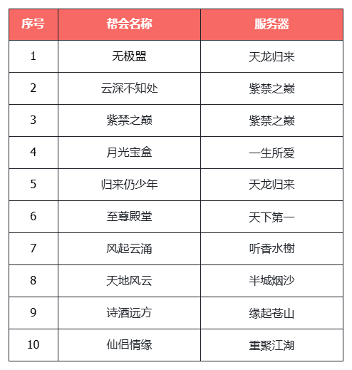 《天龙八部·归来》资料片“争锋夺宝”今日上线,PK赛今晚6点开战-第5张图片 《天龙八部·归来》资料片“争锋夺宝”今日上线,PK赛今晚6点开战-第5张图片