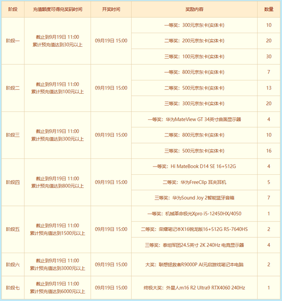 《问道》双线联运版本大服“重臻极境”抢注已开启,9月19日开服-第3张图片 《问道》双线联运版本大服“重臻极境”抢注已开启,9月19日开服-第3张图片
