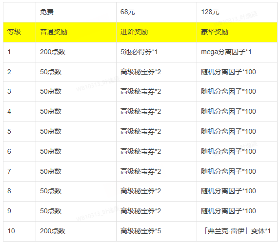 《漫威:终极逆转》S16赛季“神奇四侠”来袭,精彩内容抢先看-第22张图片 《漫威:终极逆转》S16赛季“神奇四侠”来袭,精彩内容抢先看-第22张图片