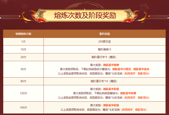 《问道》熔炼仙丹累计次数解锁鹊影霜华系列装扮,十阶坐骑任你选-第7张图片 《问道》熔炼仙丹累计次数解锁鹊影霜华系列装扮,十阶坐骑任你选-第7张图片