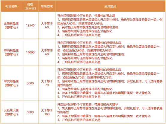《问道》奇宝节活动限时开启,超值礼包秒了-第5张图片 《问道》奇宝节活动限时开启,超值礼包秒了-第5张图片