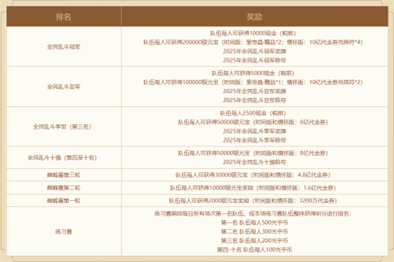 《问道》2025全民乱斗报名开启,谁是下一个乱斗之王-第4张图片 《问道》2025全民乱斗报名开启,谁是下一个乱斗之王-第4张图片