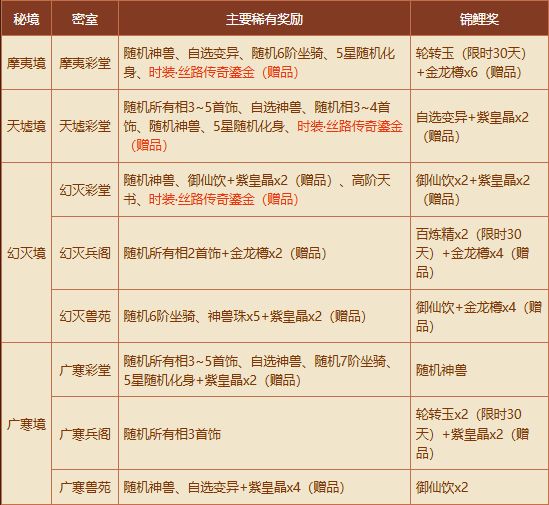 《问道》秘境现世,新时装和稀有坐骑有缘者得-第4张图片 《问道》秘境现世,新时装和稀有坐骑有缘者得-第4张图片