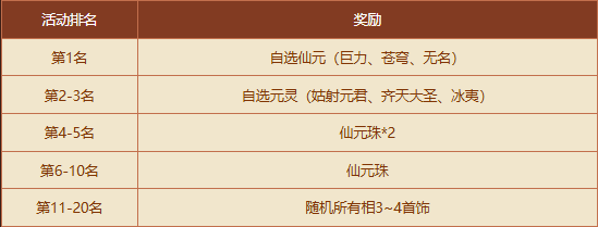 《问道》秘境现世,新时装和稀有坐骑有缘者得-第5张图片 《问道》秘境现世,新时装和稀有坐骑有缘者得-第5张图片