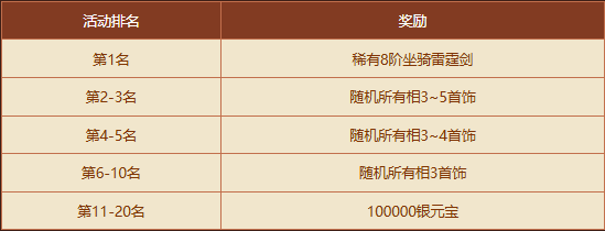 《问道》秘境现世,新时装和稀有坐骑有缘者得-第6张图片 《问道》秘境现世,新时装和稀有坐骑有缘者得-第6张图片