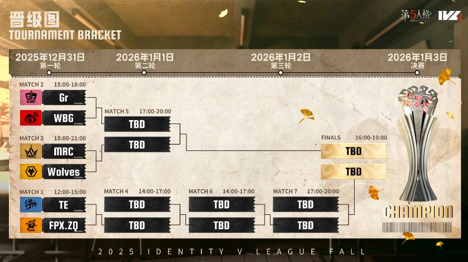 奋楫争先,《第五人格》2025IVL夏季赛第十周赛报发布-第5张图片 奋楫争先,《第五人格》2025IVL夏季赛第十周赛报发布-第5张图片