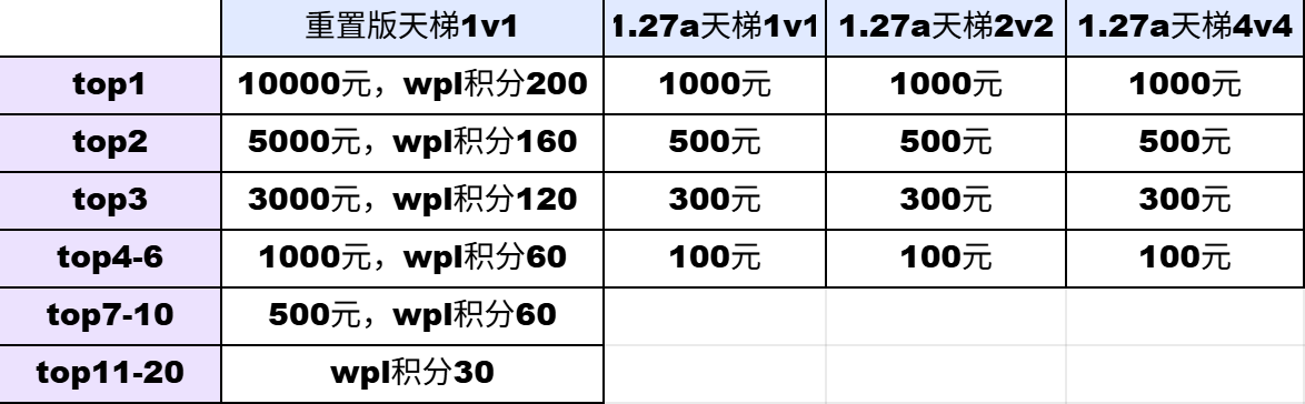 KK官方对战平台SKY对战专区S8赛季“远征外域”正式开启-第2张图片 KK官方对战平台SKY对战专区S8赛季“远征外域”正式开启-第2张图片