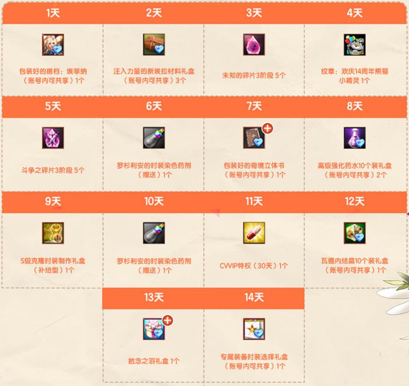 《洛奇英雄传》新时空扭曲今日开启,圣诞甜心外观火热上线-第8张图片 《洛奇英雄传》新时空扭曲今日开启,圣诞甜心外观火热上线-第8张图片