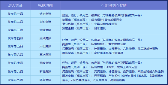 进入《问道》幽冥鬼狱,炼化彼岸花获元灵和神兽及坐骑-第3张图片 进入《问道》幽冥鬼狱,炼化彼岸花获元灵和神兽及坐骑-第3张图片