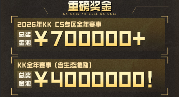 70w奖池,KK官方对战平台CS1.6 2026年赛年正式开启-第6张图片 70w奖池,KK官方对战平台CS1.6 2026年赛年正式开启-第6张图片