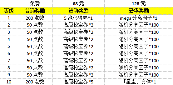 《漫威:终极逆转》S18赛季“丧尸大军”来袭,精彩内容抢先看-第22张图片 《漫威:终极逆转》S18赛季“丧尸大军”来袭,精彩内容抢先看-第22张图片
