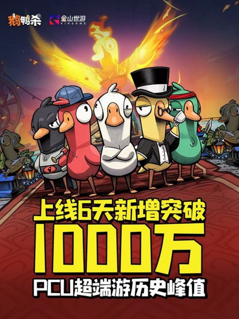 《鹅鸭杀》上线6日新增用户破千万在线人数超Steam端峰值纪录-第1张图片 《鹅鸭杀》上线6日新增用户破千万在线人数超Steam端峰值纪录-第1张图片