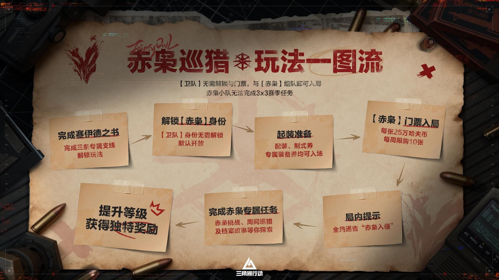 蝶变时刻新赛季拉开序幕,《三角洲行动》国服日活跃用户突破4100万-第3张图片 蝶变时刻新赛季拉开序幕,《三角洲行动》国服日活跃用户突破4100万-第3张图片